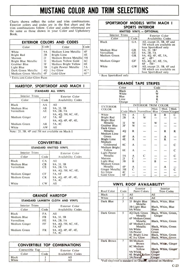 n_1972 Ford Full Line Sales Data-C23.jpg
